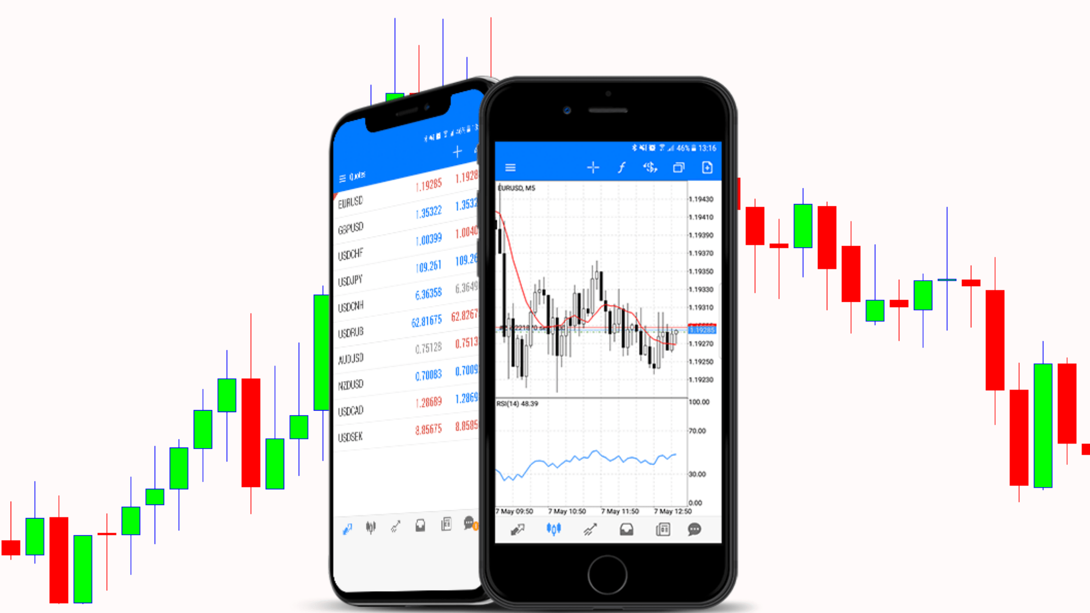 forex trading online